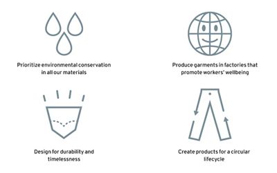 a graphic showing resources saved