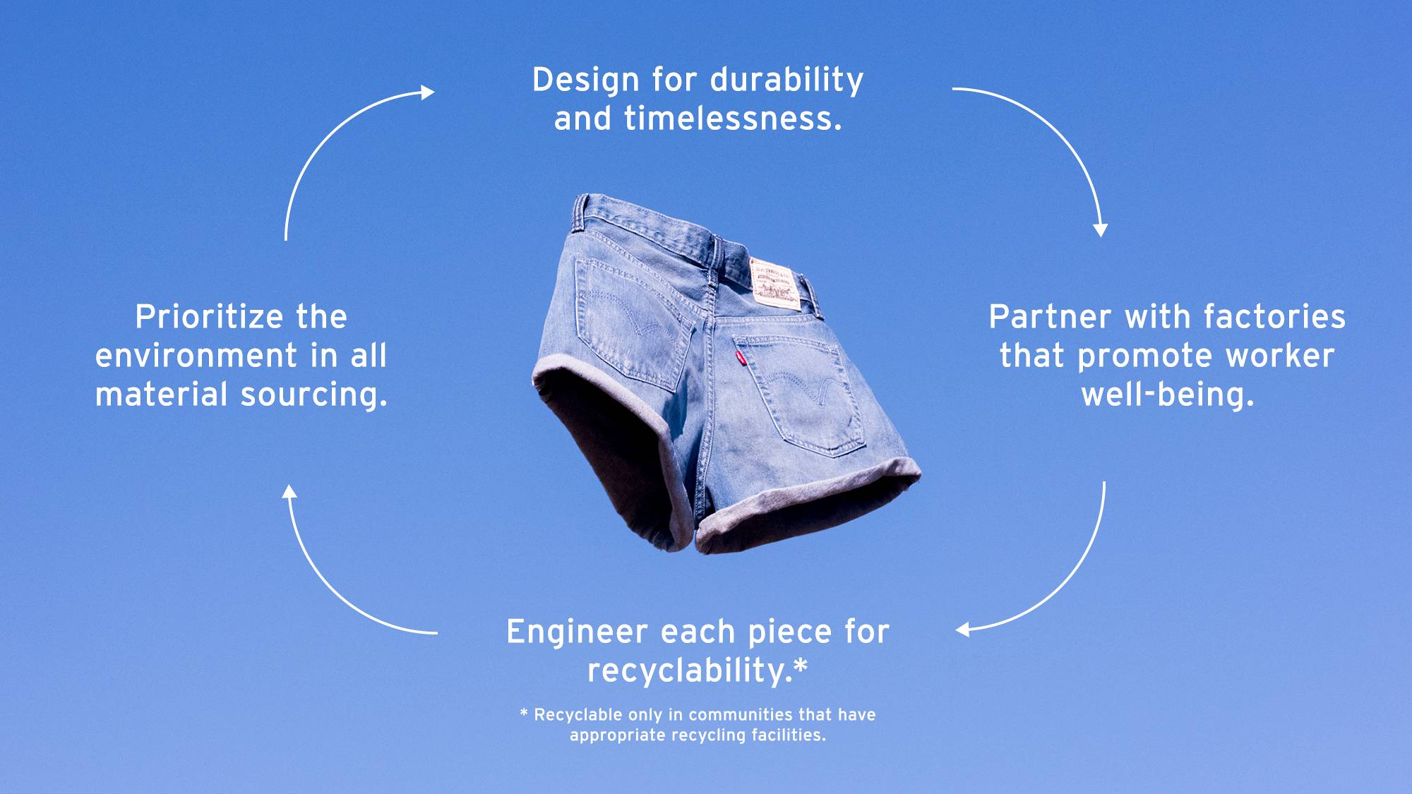 Prioritize the environment in all material sourcing. Partner with factories that promote worker well-being. Design for durability and timelessness. Engineer each piece for recyclability.*  * Recyclable only in communities that have appropriate recycling facilities.