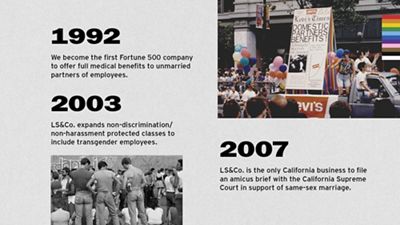 2025 Pride Clothing: Shop Pride Shirts & Apparel | Levi's® US
