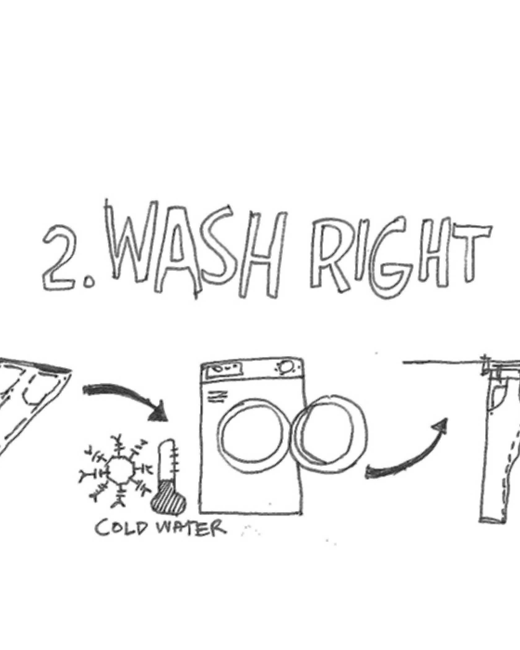 Header reading 2. WASH RIGHT. Below, there is an illustration of a pair of jeans with the text "turn inside out" followed by an illustration of a washer with the text "cold water" followed by an illustration of jeans hanging to dry with the text "hang dry."